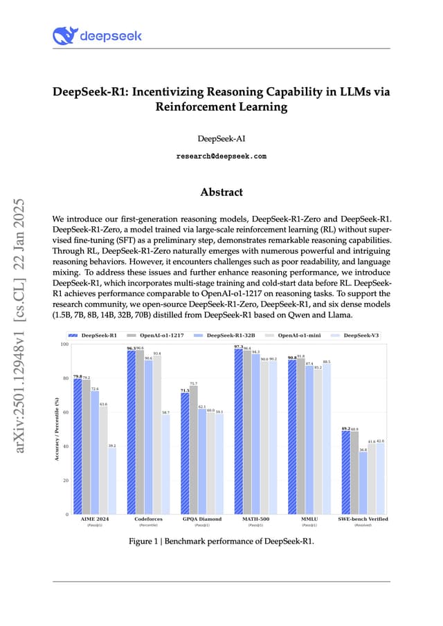 DeepSeek-R1 Paper
